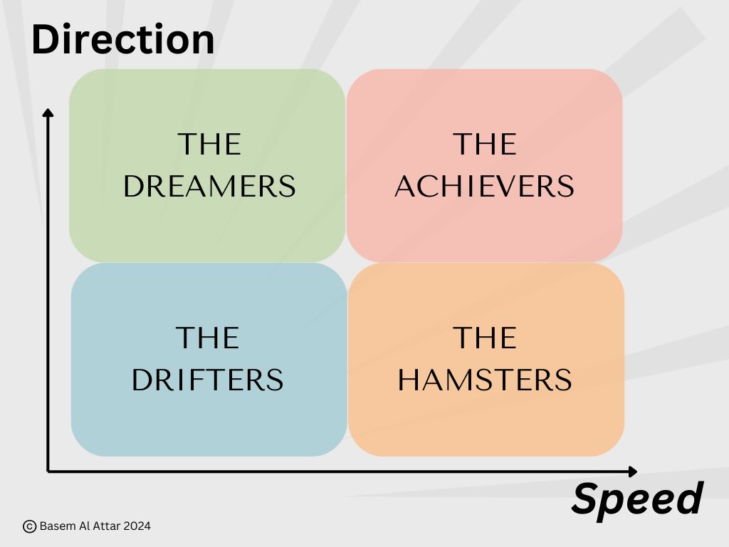 The Speed Vs. Direction Matrix - Basem Allattar